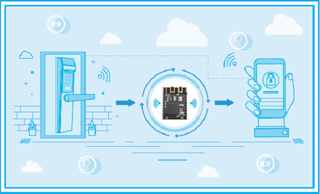 淺談藍牙AOA高精度定位技術應用趨勢