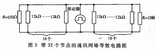 UART、RS-232、RS-422、RS-485接口有何不一樣?