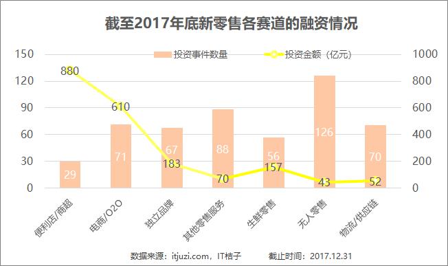 巨頭入局無人零售下半場,無人零售發展紅利仍在