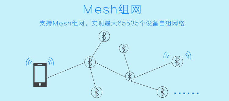 藍牙Mesh組網(wǎng)是如何打造無線設備網(wǎng)絡