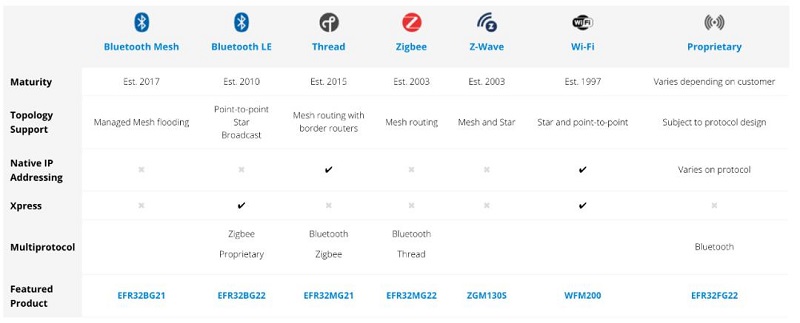 從Nordic Semi原廠財(cái)報(bào)看未來5年IoT市場(chǎng)趨勢(shì)