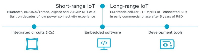 從Nordic Semi原廠財(cái)報(bào)看未來5年IoT市場(chǎng)趨勢(shì)