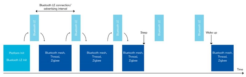 從Nordic Semi原廠財(cái)報(bào)看未來5年IoT市場(chǎng)趨勢(shì)
