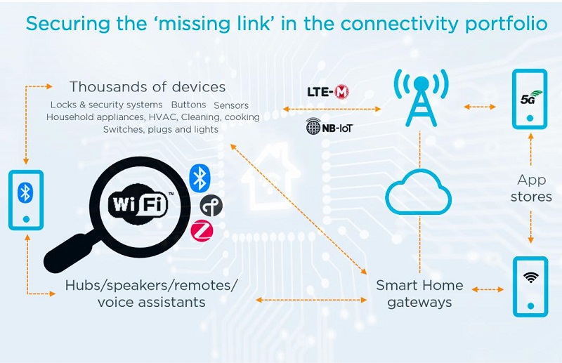 從Nordic Semi原廠財(cái)報(bào)看未來5年IoT市場(chǎng)趨勢(shì)