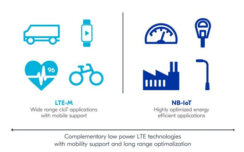 從Nordic Semi原廠財(cái)報(bào)看未來5年IoT市場(chǎng)趨勢(shì)