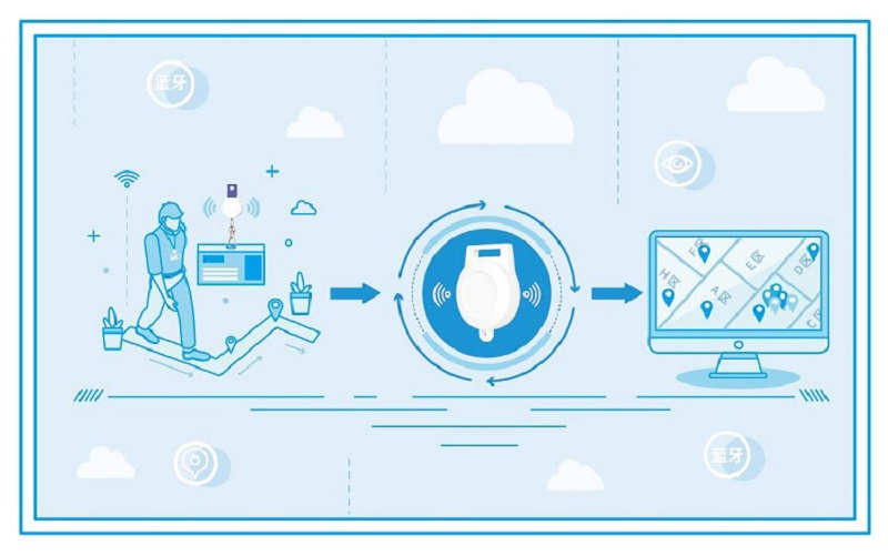 五個物聯(lián)網(wǎng)整體解決方案介紹