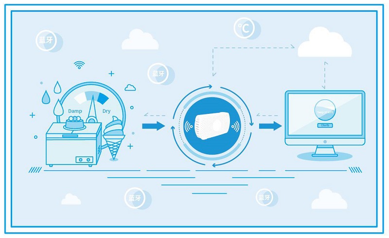 五個物聯(lián)網(wǎng)整體解決方案介紹