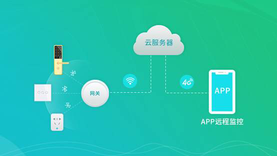 什么是物聯網網關?一文帶你看清楚