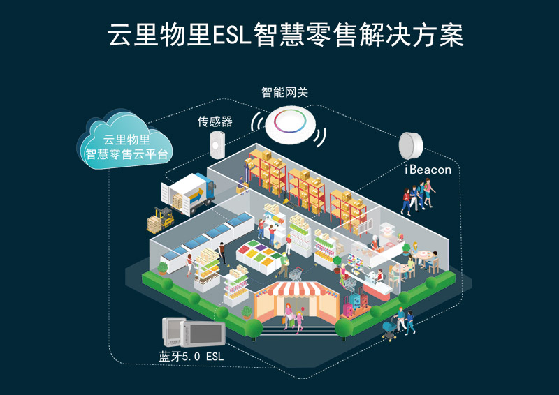 新零售下半場,關鍵點在哪?